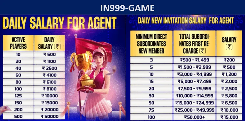 IN999 Salary